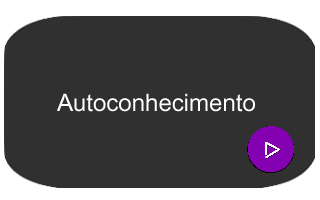 Autoconhecimento